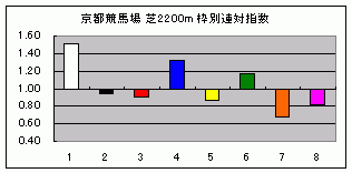 ԡ2200m Ϣлؿ