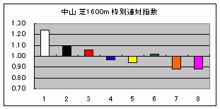 滳1600m Ϣлؿ