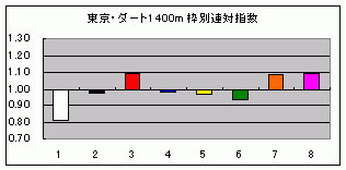 1400m Ϣлؿ